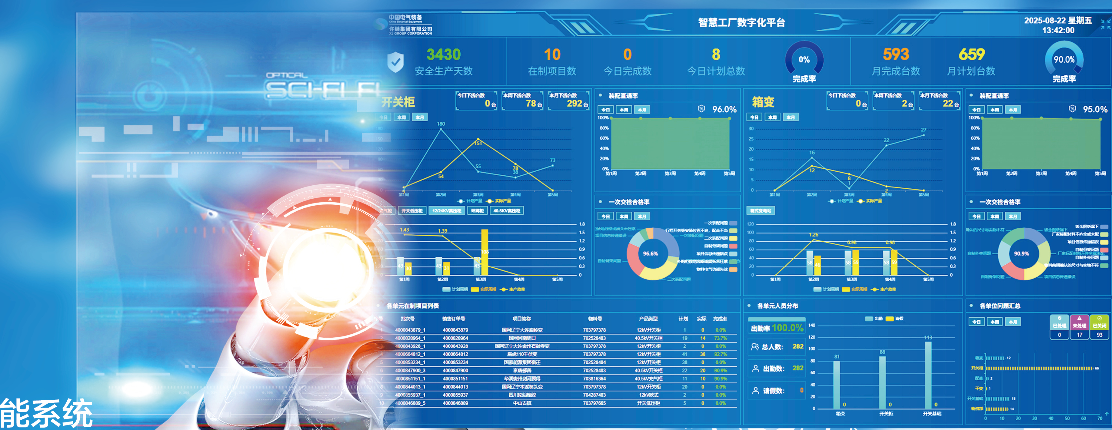 Digital manufacturing management system display